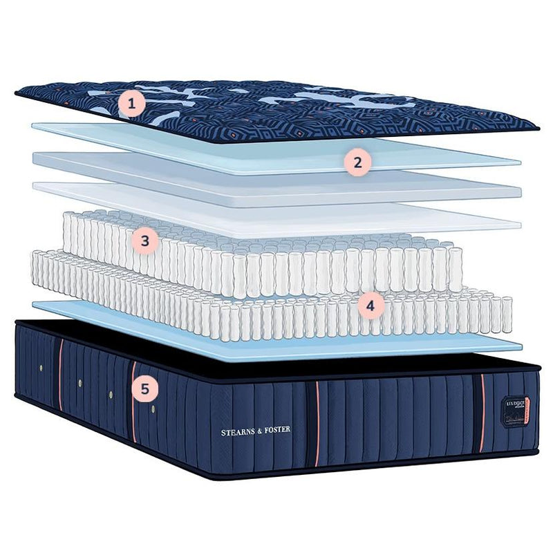Size_Twin XL -- Stearns & Foster Lux Estate Medium Tight Top Mattress IMAGE 1