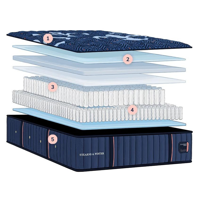 Size_Twin XL -- Stearns & Foster Estate Soft Tight Top Mattress IMAGE 1