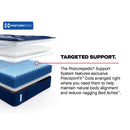  Size_California King -- Albany II Tight Top Firm Mattress (California King) IMAGE 12