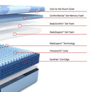  Size_Split California King -- Dupont II Firm Mattress (Split California King) IMAGE 3