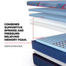  Size_King -- High Point II Soft Mattress (King) IMAGE 8