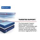  Size_Twin XL -- Sealy High Point II Soft Mattress IMAGE 13