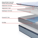  Size_Full -- Medina II Tight Top Soft Mattress (Full) IMAGE 3