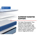  Size_Full -- Paterson II Tight Top Ultra Firm Mattress (Full) IMAGE 12
